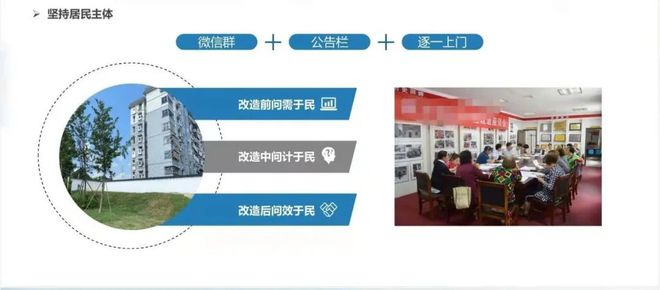 Kaiyun 开云详情发布！关于2021年老旧小区改造附效果图！(图5)