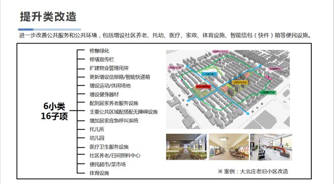 Kaiyun 开云详情发布！关于2021年老旧小区改造附效果图！(图4)
