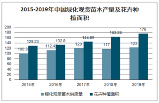2021-2027年中国园林绿化市场深度调查与战略咨询报告开云 开云体育平台(图3)