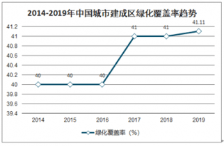 2021-2027年中国园林绿化市场深度调查与战略咨询报告开云 开云体育平台(图2)