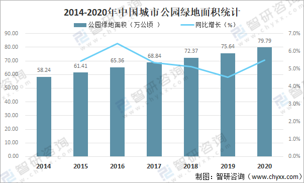 开云体育 开云官网2020年中国城市园林绿化行业发展现状及重点企业分析：建成区绿化覆盖面积达26375万公顷[图](图6)