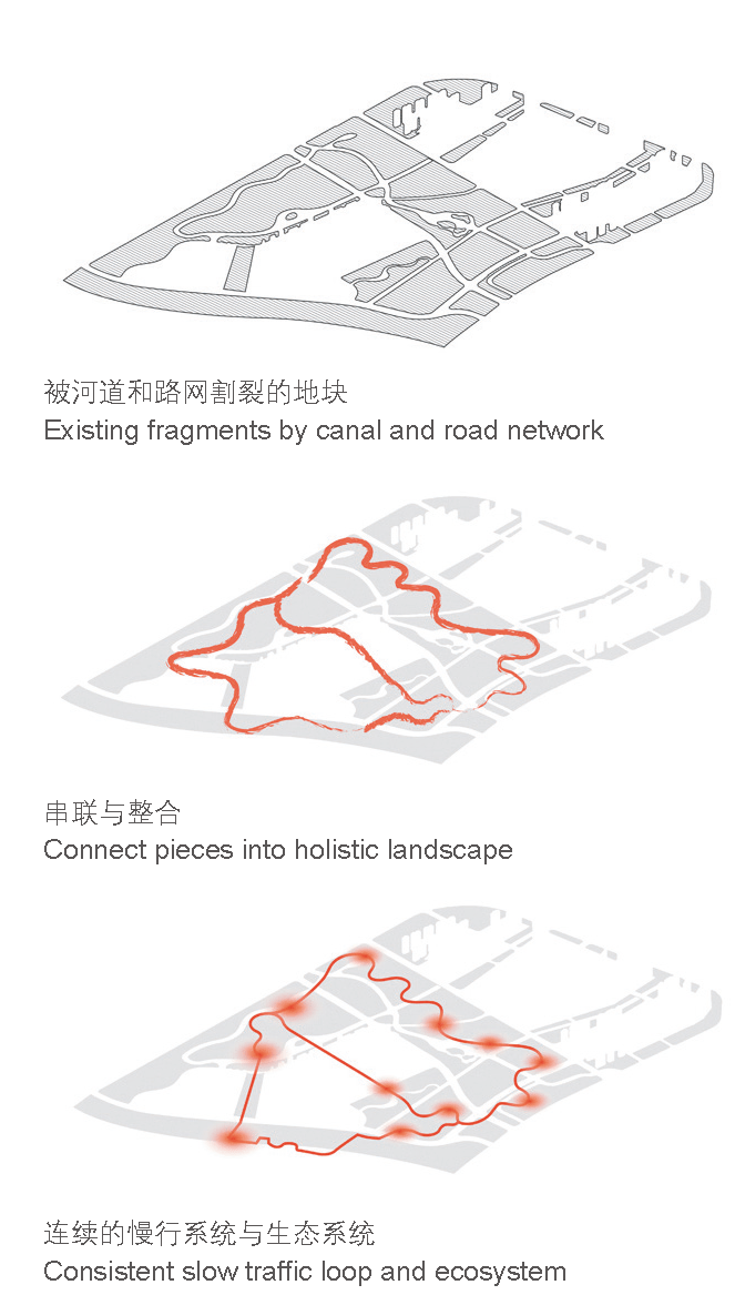 开云体育 开云平台多边合作模式下的上海三林楔形生态绿地设计(图2)