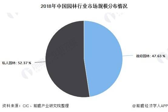 开云体育 开云官网2020年中国园林行业发展现状分析 市场规模将近5700亿元(图5)