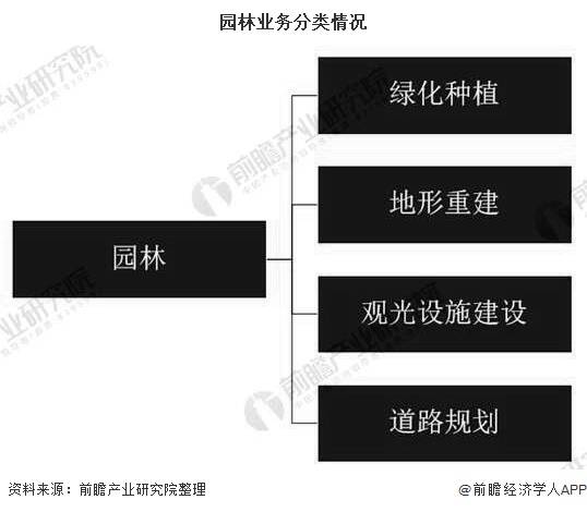 开云体育 开云官网2020年中国园林行业发展现状分析 市场规模将近5700亿元(图1)