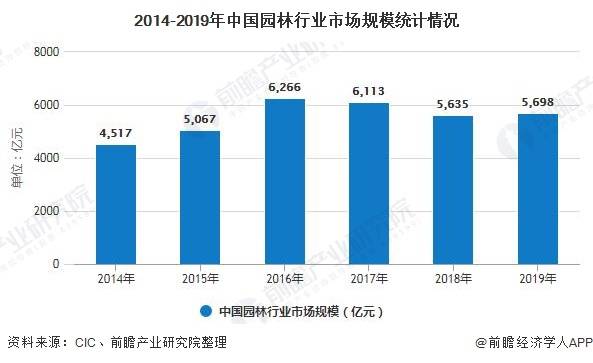 开云体育 开云官网2020年中国园林行业发展现状分析 市场规模将近5700亿元(图4)