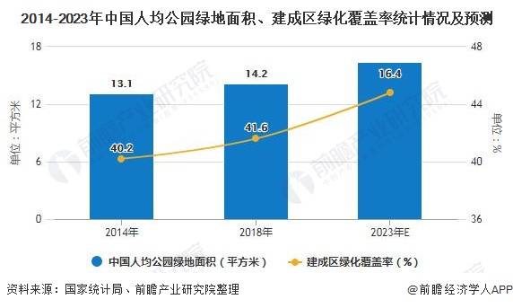 开云体育 开云官网2020年中国园林行业发展现状分析 市场规模将近5700亿元(图3)