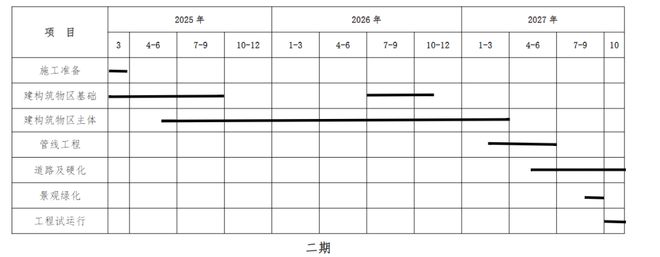 开云APP 开云官网入口沧州这里将建城市主干路！丨这里将建11层停车楼！(图3)