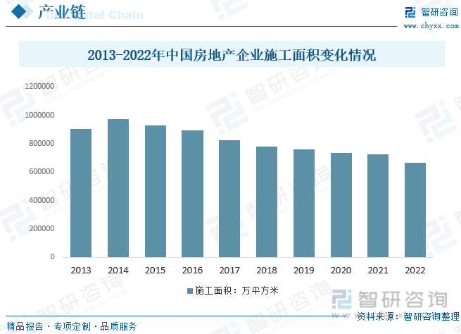2022年中国房地产园林绿化行业全景速览：城镇化进程开云体育 开云平台的加速带动行业快速发展[图](图4)