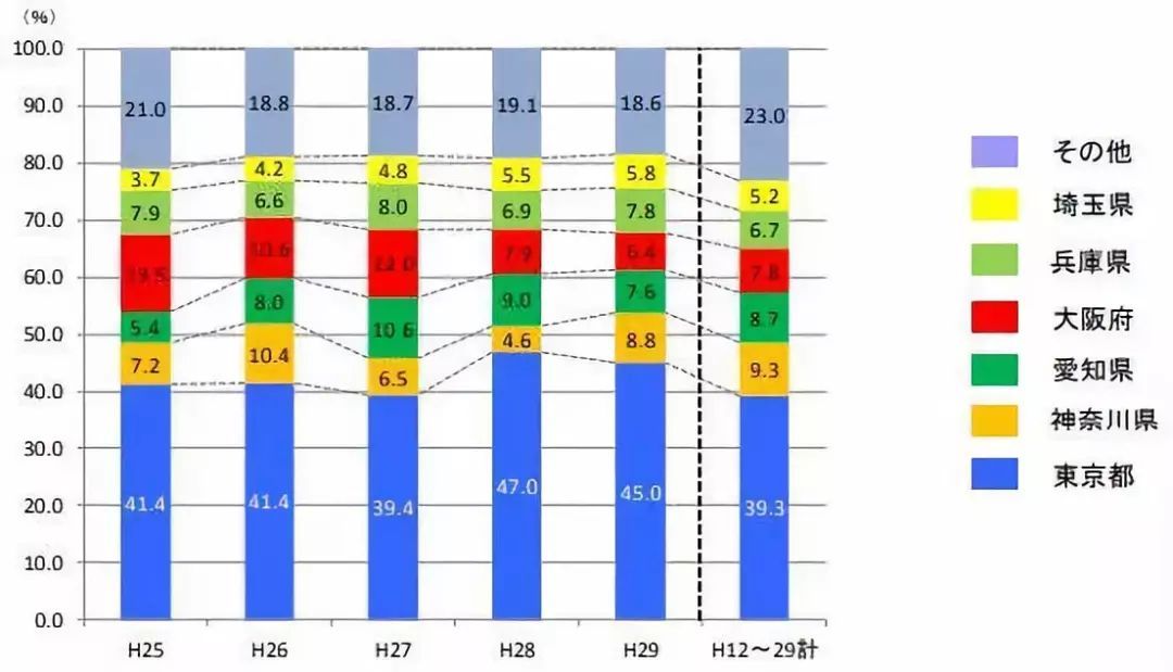 日本新商业项目开云体育 开云平台100%屋顶绿化+七个典型案例分析(图5)
