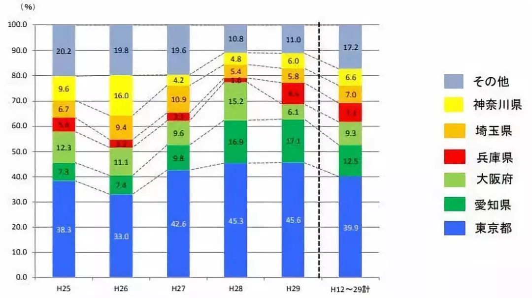 日本新商业项目开云体育 开云平台100%屋顶绿化+七个典型案例分析(图6)