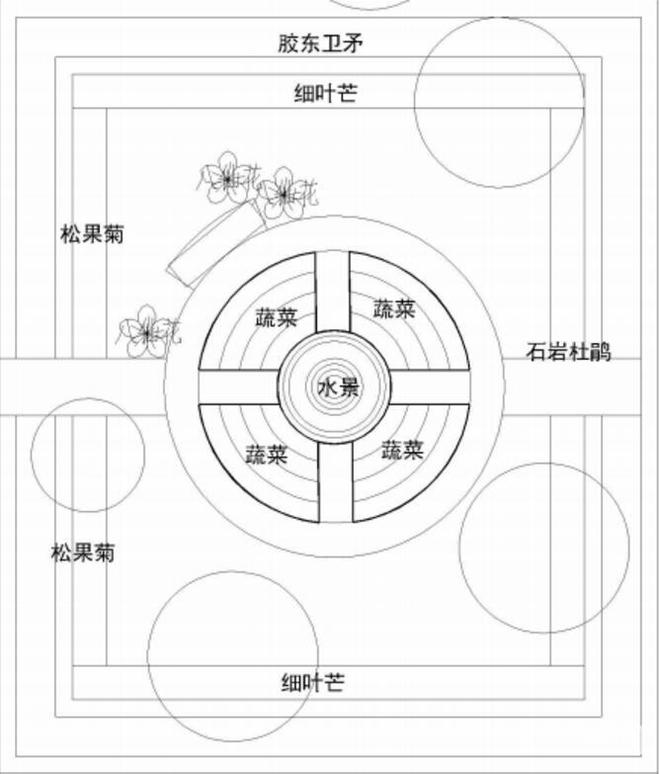 小区种菜可以有 李沧近千平米小区花坛要变Kaiyun 开云体育“城市菜园”(图4) 小区种菜可以有 李沧近千平米小区花坛要变Kaiyun 开云体育“城市菜园”(图4)