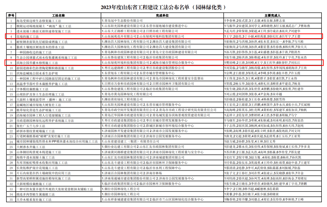 开云APP 开云官网入口创新引领 匠心智建集团两项园林工法获评“2023年度山东省建设工法”(图2)