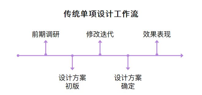 邀请函 D5渲染器邀您参加2开云 开云体育官网023景观节(图1)