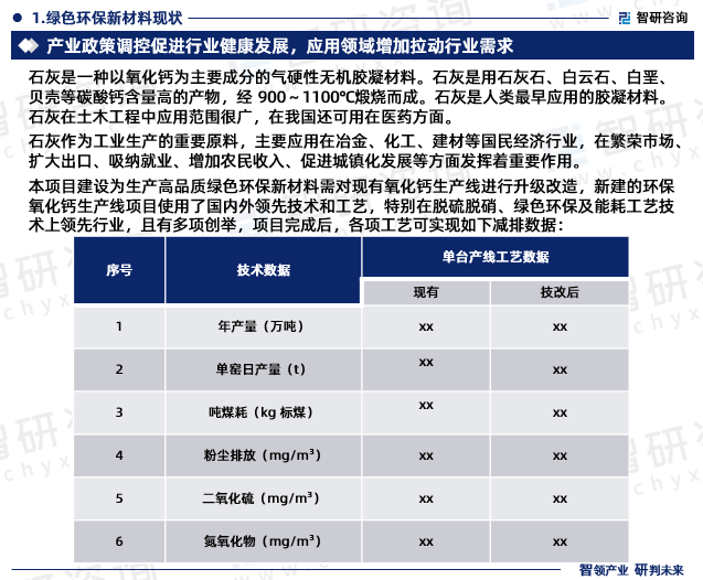智研咨Kaiyun 开云询发布《年产xxx万吨绿色环保新材料项目可行性研究报告(图3)
