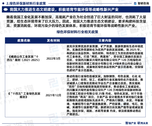 智研咨Kaiyun 开云询发布《年产xxx万吨绿色环保新材料项目可行性研究报告(图4)