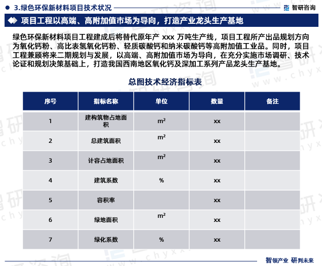 智研咨Kaiyun 开云询发布《年产xxx万吨绿色环保新材料项目可行性研究报告(图5)
