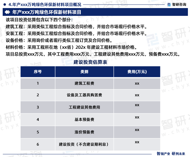 智研咨Kaiyun 开云询发布《年产xxx万吨绿色环保新材料项目可行性研究报告(图6)