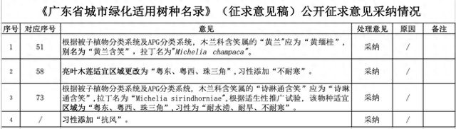 开云体育 开云平台全部采纳！广东省住建厅公布(图1)