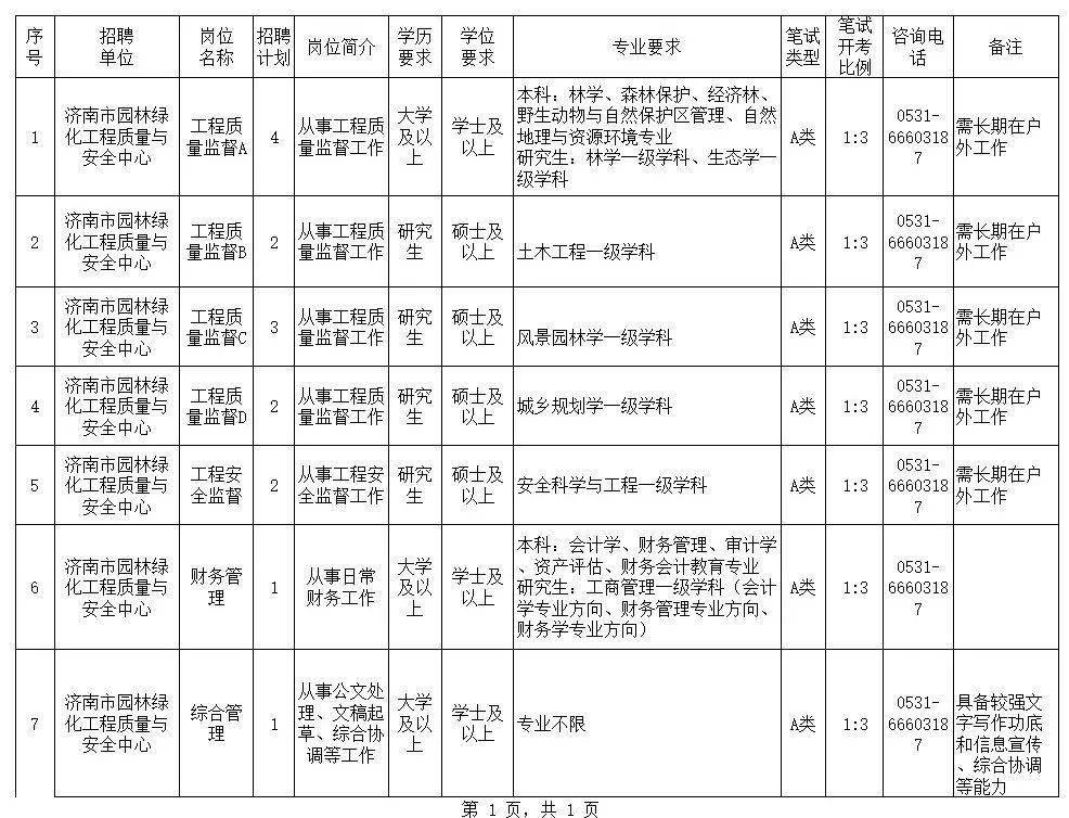 开云体育 开云官网事业编济南市园林和林业绿化局所属事业单位公开招聘工作人员简章2月14日-16日报名(图1)