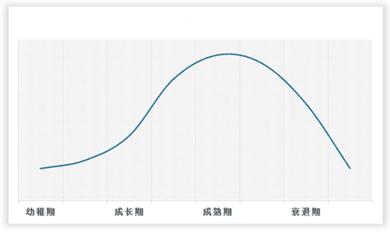 中国园林绿化行业现状深度研究与未来前景分析报告（2024-2030年）开云 开云体育官网(图2)