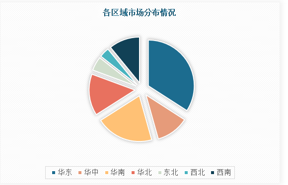中国园林绿化行业现状深度研究与未来前景分析报告（2024-2030年）开云 开云体育官网(图4)