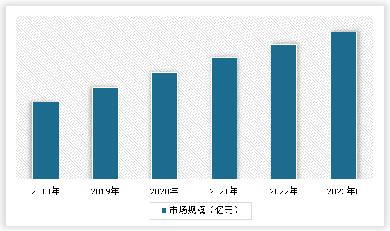 中国园林绿化行业现状深度研究与未来前景分析报告（2024-2030年）开云 开云体育官网(图3)