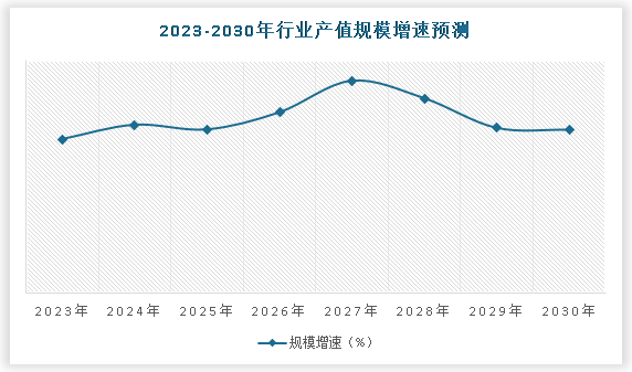 中国园林绿化行业现状深度研究与未来前景分析报告（2024-2030年）开云 开云体育官网(图5)