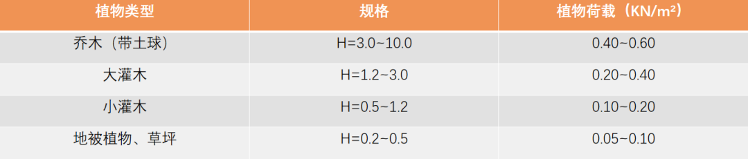 干货开云APP 开云官网入口丨屋顶绿化设计分享(图2)