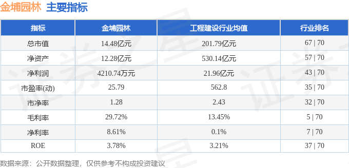 行情快报：金埔园林（301098）3月20日主力资金净卖出28785万元开云 开云体育官网(图2)
