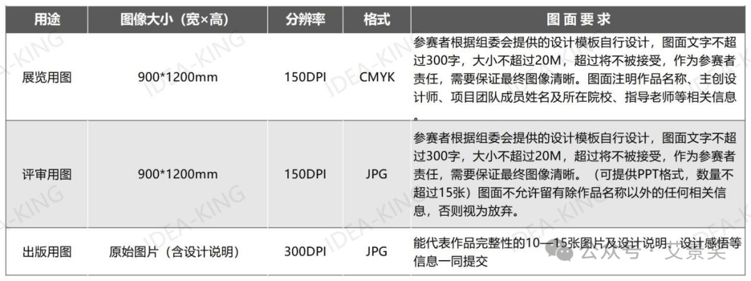 大赛｜第开云 开云体育平台14届中国国际园林景观规划设计大赛启动（截至2024820）(图3)