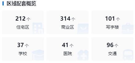 开云体育 开云官网上海浦东—保利天峯售楼处电线小时电话最新价格最新详情！(图15)