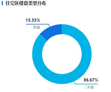 开云体育 开云官网上海浦东—保利天峯售楼处电线小时电话最新价格最新详情！(图16)