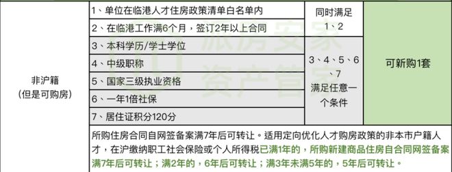 开云体育 开云官网一文读懂闵行中企·云启春申优缺点!售楼处详情—最新动态【官】(图19)
