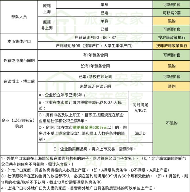 开云体育 开云官网一文读懂闵行中企·云启春申优缺点!售楼处详情—最新动态【官】(图20)
