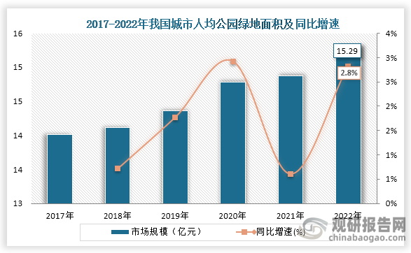 Kaiyun 开云体育中国园林绿化行业现状深度分析与发展前景预测报告（2024-2031年）(图1)