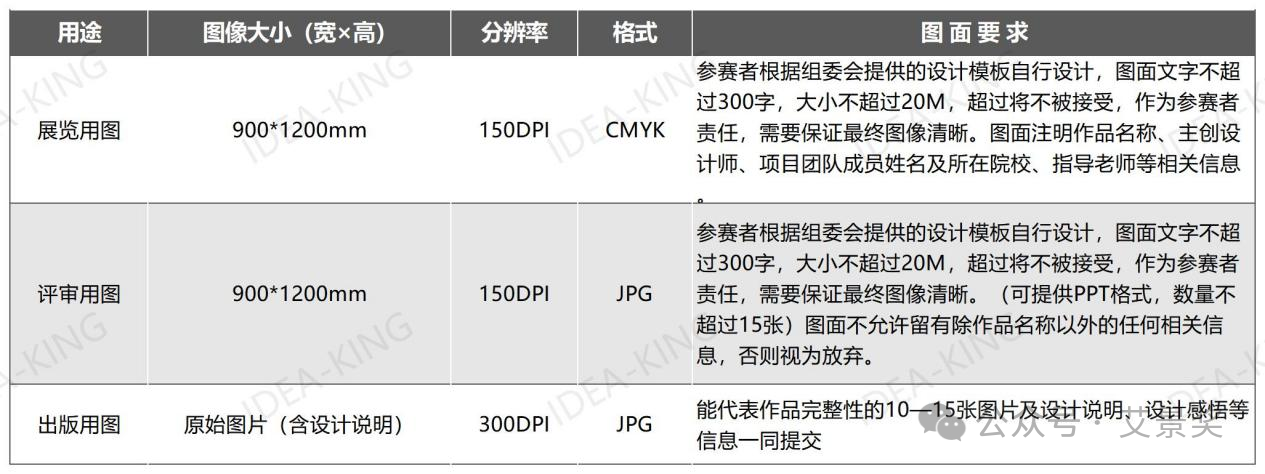 2024年第14届中国园林景观规划设计大赛作品征集开云体育 开云官网(图2)