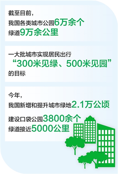 持开云体育 Kaiyun.com 官网入口续推进城市园林绿化工作(图1)