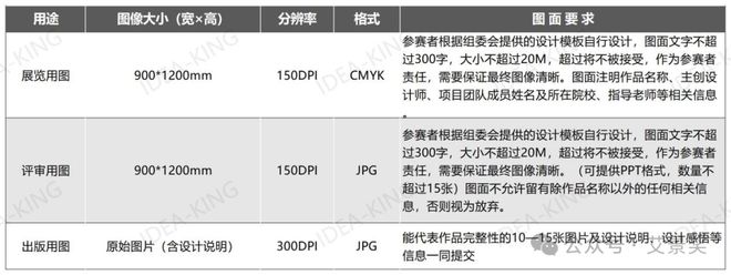 开赛了 第14届中国国际园林景观规划设计大赛启动开云体育 开云平台(图2)