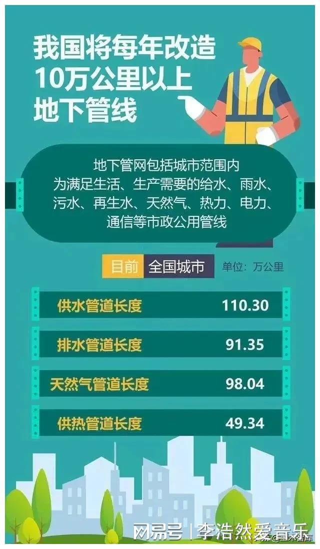 开云体育 开云平台住建部重磅消息市政设计院要起飞、一建市政要火起！(图2)
