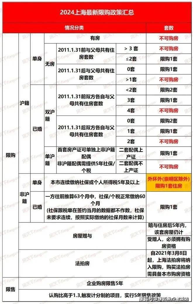 开云 开云体育平台上海浦东改善户型盘金桥碧云澧悦二期售楼处发布!24小时热线(图21)