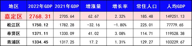 Kaiyun 开云嘉定 星尚观澜世嘉周边未来规划地址和户型分析！详情图文解析(图1)