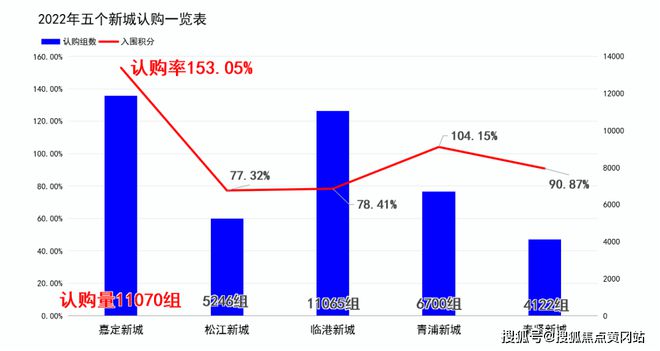 Kaiyun 开云嘉定 星尚观澜世嘉周边未来规划地址和户型分析！详情图文解析(图2)
