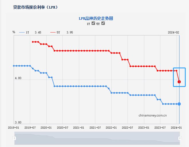 开云 开云体育官网银行开年就降息意味着什么？(图1)