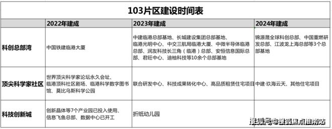 玖海开云 开云体育平台云天售楼处电话)官方发布上海临港(玖海云天)-详情(图4)