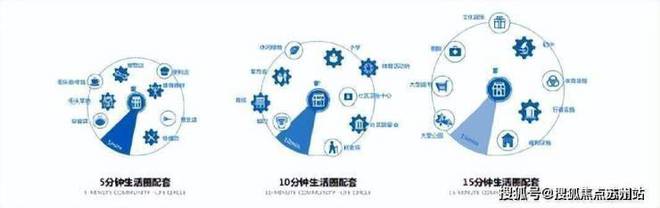 玖海开云 开云体育平台云天售楼处电话)官方发布上海临港(玖海云天)-详情(图5)