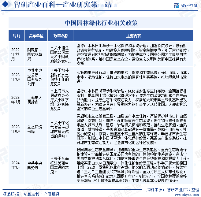 Kaiyun 开云产业研究第一站！智研——园林绿化产业百科【322】(图3)