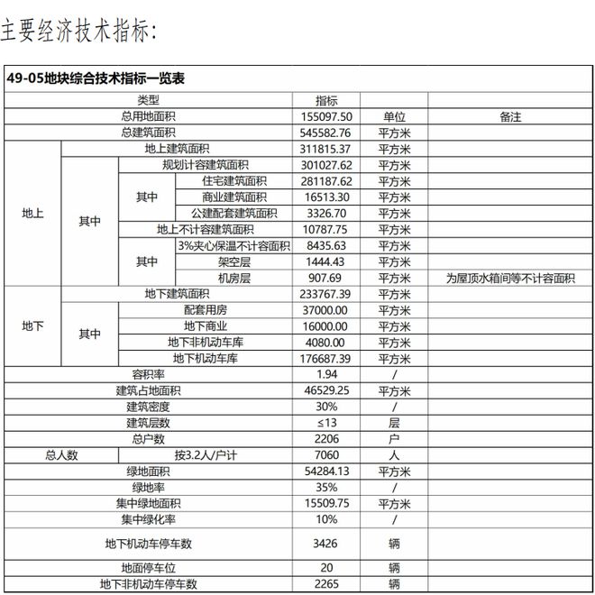『官方』闵行天安1号二期售楼处：售楼处3月30日开开云体育 开云官网放!不容错过！(图5)
