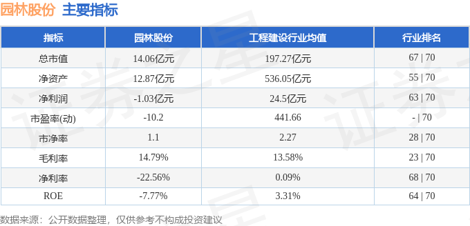 开云 开云体育官网行情快报：园林股份（605303）3月28日主力资金净卖出1655万元(图2)