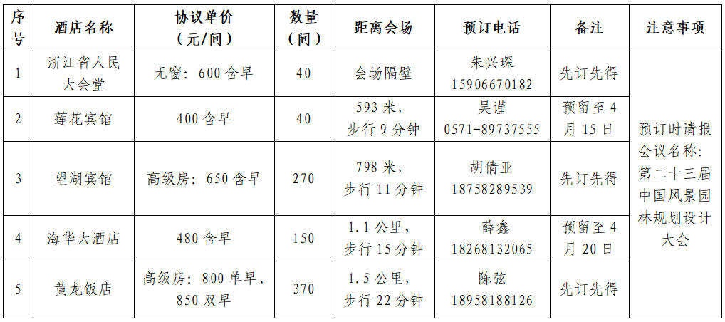 第二十三届中国风景园林规划设计开云 开云体育平台大会火热报名中！(图3)