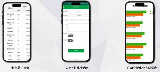 Kaiyun 开云智慧园林赋能园林绿化管理——不负春光好养护正当时(图1)